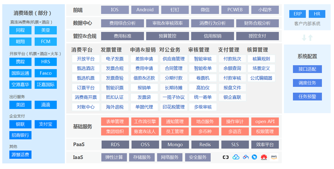功能框架